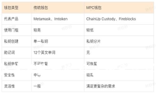 思考一个并且最接近用户搜索需求的，放进