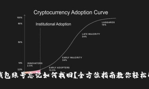 TP钱包账号忘记如何找回？全方位指南教你轻松解决