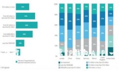 如何安全下载和使用安卓TP钱包APP：一步步指南