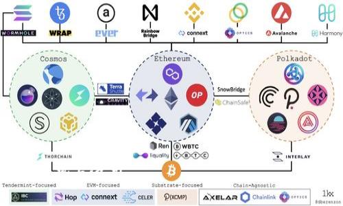   IPFS加密货币行业全景分析：未来发展方向与投资机遇 / 

 guanjianci IPFS, 加密货币, 分布式存储 /guanjianci 


在数字时代，数据的存储和分享成为了人们日常生活和工作的核心需求。传统的中心化存储方式逐渐暴露出如安全性低、效率问题和隐私泄露的缺陷，而分布式存储应运而生，成为解决这些问题的重要技术之一。IPFS（InterPlanetary File System，星际文件系统）是一个支持分布式存储和共享的协议，其在加密货币行业中的应用和发展呈现出令人振奋的前景。本文将深入探讨IPFS加密货币行业的现状、挑战、机遇及未来发展方向，并围绕用户关注的问题逐一进行详解。

一、IPFS的基本概念与技术架构

IPFS是一种超越传统HTTP协议的分布式文件系统，其核心理念是通过节点之间的直接连接来实现数据的存储和访问。与传统点对点网络不同，IPFS采用了一种独特的内容寻址技术，通过文件的哈希值确定文件的位置，保证了数据的安全性和完整性。用户可以通过加入IPFS网络，将文件分片存储在全球各地的节点上，实现数据的去中心化处理。

技术上，IPFS使用众多创新性的方法，例如Merkle DAG（有向无环图）来确保数据的高效存储与检索，IPLD（InterPlanetary Linked Data）来实现不同数据格式的互操作。利用这些技术，IPFS以极高的效率、灵活性和安全性完成数据的存储与分享。

二、IPFS在加密货币行业的应用

随着加密货币领域的蓬勃发展，IPFS作为一种颠覆传统的存储方案，其在加密货币行业的应用越来越广泛。首先，IPFS可以支持去中心化应用（DApps）的存储需求。许多DApps需要高效、安全地存储用户数据，使用IPFS可以避免中心化服务器的缺陷，保证数据的安全与隐私。

其次，许多区块链项目（如Filecoin）利用IPFS来增强数据存储的能力。Filecoin是建立在IPFS之上的激励机制，通过提供存储服务获得代币奖励，这种结合使得用户可以在无需信任单一实体的情况下，安全、高效地存储数据。

最后，IPFS还在NFT（非同质化代币）领域中发挥着重要作用。许多NFT项目使用IPFS来存储数字资产的元数据和文件链接，确保这些数字资产的持久性和不可篡改性。通过IPFS，NFT所有者可以更加安全地管理自己的资产，同时维护市场的公正。

三、IPFS加密货币行业的现状与挑战

尽管IPFS为加密货币行业带来了诸多好处，但也面临不少挑战。首先，IPFS的合规性问题不容忽视。由于数据分布在全球的各个节点上，如何合理监管这些数据成为法律和政策的重要难题。例如，一些国家对于存储个人隐私数据有严格的规定，如果企业或个人违反相关法律，可能会面临严厉的处罚。

其次，网络性能与数据可用性问题也是亟待解决的挑战。在高负载情况下，IPFS的访问速度可能会受到影响，导致用户体验下降。尽管IPFS采用了多重备份和交叉节点存储来提高数据可获取性，但在特定情况下，仍然无法完全避免数据丢失或不可用的问题。

此外，IPFS的安全性问题同样值得关注。虽然技术上IPFS通过内容寻址来提高安全性，但对于存储的数据是否会被恶意篡改，依然是一个需要重视的风险。数据存储节点的选择和管理、加密手段的使用都成为了保证数据安全的重要措施。

四、投资IPFS相关项目的机遇与前景

在分析了IPFS的现状后，我们来探讨投资相关项目的机遇与前景。首先，随着去中心化存储需求的增加，IPFS相关项目的市场潜力巨大。根据市场研究，去中心化存储的需求在未来几年将呈爆发式增长。开发基于IPFS的项目，无疑是捕捉这一市场机遇的重要途径。

其次，Filecoin等基于IPFS的加密货币项目受到广泛关注。Filecoin的市场驱动力在于其独特的激励机制，通过激励用户提供存储服务，推动整个生态的发展。随着越来越多的用户参与，Filecoin的价值有望进一步提升。

同样，NFT市场的增长也给IPFS带来了巨大的机遇。NFT作为一种新兴的数字资产形式，已经形成了规模庞大的市场。IPFS为NFT提供了可靠的数据储存方案，能够确保其元数据与文件的安全性与可获取性，推动市场的进一步发展。

五、与IPFS相关的常见问题
问题一：怎样使用IPFS进行文件存储与分享？

使用IPFS进行文件存储与分享相对简单，用户只需下载并安装IPFS客户端，创建一个节点，并通过该节点连接到IPFS网络。用户可以将文件添加到IPFS中，系统会自动为每个文件生成一个唯一的哈希值。之后，用户可以通过该哈希值在全球各地的节点中寻找和访问相关数据。

批量数据上传、数据共享也是IPFS支持的功能之一。用户可以选择将数据打包，通过命令行或图形用户界面上传至IPFS网络。为确保文件的长期存储，用户也可以利用专门的服务将数据存储在多个节点中，降低数据丢失的风险。

同时，IPFS允许用户将不同的文件夹和文件共享给他人，用户只需将文件哈希链接发送给其他人，即可完成文件的分享。通过IPFS，用户能够快速、安全地存取各种类型的数据，大幅提升了文件共享的效率。

问题二：IPFS与传统存储方案的优缺点对比？

IPFS与传统的中心化存储方案（如云存储服务）在多个方面存在明显区别。首先，IPFS是去中心化的，文件存储在全球多个节点上，避免了单一服务提供商的信任问题。而传统存储方案往往依赖于一个可信赖的服务商，存在数据遭篡改或服务中断的风险。

其次，IPFS的内容寻址机制确保了数据的唯一性和完整性，用户可以随时验证文件的真实性。这相对传统的基于位置寻址互联网协议（如HTTP）而言，IPFS具有更高的安全性和可靠性。

然而，IPFS也有其缺点。由于数据分布在全球各地的节点上，网络性能可能受到地域限制，访问速度可能低于单一中心化服务器。此外，IPFS在数据备份和存取上仍需解决一定的问题，例如数据的长期存储需要依赖于用户主动维护。

问题三：IPFS的生态系统有哪些主要组成部分？

IPFS生态系统由多个重要组成部分构成，其中包括节点、储存提供者、开发者和用户。其中，节点是IPFS网络中的基础单位，负责文件的存储和传输。每个节点都可以成为储存提供者，向其他用户提供数据存储服务。

开发者在IPFS生态系统中扮演着重要角色，他们利用这一技术开发去中心化应用（DApps），扩大IPFS的应用场景。随着开发者社区的不断壮大，越来越多的项目框架和工具被引入，推动了生态系统的进一步发展。

用户是IPFS生态系统的核心，驱动着存储需求的增长。IPFS用户可以是普通个人、高校、企业等，用户的多样化需求推动了IPFS技术的不断演进。

问题四：如何评估IPFS项目的投资价值？

评估IPFS项目的投资价值，首先需要考虑项目的技术基础和创新程度。项目的核心技术是否足够先进、成长空间是否足够大是评估的关键因素之一。

其次，市场需求的分析也是重要。需要关注目标市场的用户群体、需求量及竞争状况，判断项目能否在激烈的竞争中脱颖而出。此外，项目的团队背景、项目路线图的可行性和市值等也是投资决策的重要依据。

最后，项目的生态系统发展情况也不能忽视。有效的生态系统可以为项目带来持续的用户流和流动性，从而确保其市场地位和增长潜力。

问题五：未来IPFS在加密货币行业的展望是什么？

未来，IPFS在加密货币行业的展望十分广阔，随着去中心化理念的不断深入人心，预计将会有更多的应用场景涌现。分布式存储技术不仅可提高数据的安全性，还有助于推动整个互联网的去中心化。

随着人们对隐私保护的重视加大，IPFS作为一种去中心化的存储解决方案，将得到越来越多的用户欢迎。同时，IPFS在NFT、DApps等领域的应用拓展，也将大大提升其市场份额和影响力。

最后，国内外政策的逐步完善也将助推IPFS行业的发展。通过政策引导和支持，IPFS将能更健康地发展，带动整个加密货币行业向前迈进。

综上所述，IPFS作为新一代分布式存储协议，其在加密货币行业中的应用前景十分广阔。通过深入分析IPFS的技术架构、市场现状、投资机遇等，本文为用户提供了一个全景式的理解，帮助他们更好地把握这一领域的发展趋势与潜力。

