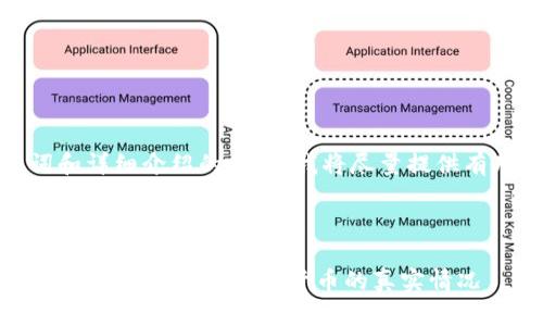 在、关键词和详细介绍的部分，我将尽量提供有用的信息。



TP钱包买币靠谱吗？揭秘虚拟货币的真实情况