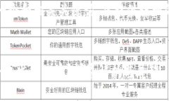 !--在这里，我将生成一个和相关关键词，并提供