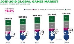 Genesis：解析全球领先的加密货币金融公司及其市