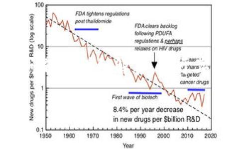 注意：提供的内容将会包含一个、相关关键词以及对问题的详细解答。由于字数限制，以下将以较为简要的方式呈现出各部分内容。

加密货币站内转账全面解析：安全、流程及注意事项