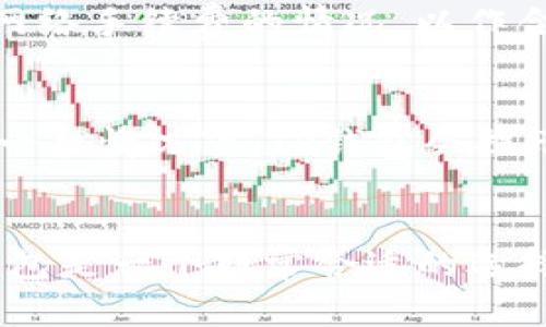 jiaotiTP钱包能放USDT吗？详解数字货币的存储功能/jiaoti

TP钱包, USDT, 数字货币存储/guanjianci

随着数字货币的普及，越来越多的用户开始关注如何安全有效地存储和使用其数字资产。TP钱包作为一款常见的数字货币钱包，其功能和使用方式常常引发用户的关注和疑问。其中，“TP钱包能放USDT吗？”便是一个尤为重要的议题。本篇文章将深入探讨TP钱包是否支持USDT的存储，并对数字货币存储的各个方面进行详细解析。

一、什么是TP钱包？
TP钱包是一款集数字货币存储、兑换、交易于一身的数字资产管理工具。它支持多种数字货币，包括但不限于比特币、以太坊等主流数字资产。TP钱包不仅有着友好的用户界面，还具备安全性高、便捷性强等优点，因此在数字货币用户中享有良好的口碑。

TP钱包的主要功能包括数字资产的发送与接收、私钥管理、DApp（去中心化应用）的访问等。用户可以通过该钱包方便地管理其资产，进行数字货币的兑换和交易。

二、USDT是什么？
USDT（Tether）是一种基于区块链技术的稳定币，它的价值通常与美元挂钩，1 USDT的价值约等于1美元。USDT的出现为数字货币市场提供了一个稳定的交易工具，用户可以在其烦乱的市场中避险，也可以方便地进行资金的转移和交易。USDT的透明性和流通性使其在各类交易中被广泛应用。

三、TP钱包是否支持USDT？
经过调查与了解，TP钱包是支持USDT的存储和交易功能的。用户可以在该钱包中创建USDT的个人钱包地址，用于接收或发送USDT。这一功能的实现使得TP钱包在数字货币交易中变得更加多元化，并能够满足用户各种数字资产的管理需求。

四、TP钱包存储USDT的优势
1. **安全性高**：TP钱包采用多种安全措施来保障用户的资产安全，包括私钥的本地存储和交易签名等。这些措施有效防范了黑客攻击和资产盗窃的风险。

2. **操作简单**：用户可以通过TP钱包轻松进行USDT的接收与发送，界面友好并且支持中文，使用体验较好。

3. **支持多种币种**：除USDT之外，TP钱包支持多种主流数字货币，使得用户可以在一个平台上进行多种资产的管理与交易。

五、使用TP钱包存储USDT的注意事项
虽然TP钱包提供了存储USDT的功能，但用户在使用时仍需注意以下事项：

1. **备份私钥**：在使用TP钱包过程中，务必妥善备份好自己的私钥，一旦丢失将无法找回资产。

2. **定期更新钱包**：为了保证软件的安全性，建议用户定期检查并更新TP钱包，确保使用最新版本。

3. **谨防钓鱼网站**：用户在访问TP钱包或进行交易时，务必确认网址的真实性，以免上当受骗。

六、相关问题探讨
在使用TP钱包存储USDT的过程中，用户常常有一些相关问题，这里我们挑选出5个重要问题进行深入讲解。

h41. TP钱包的安全性如何保障？/h4
TP钱包的安全性主要依赖于多重安全机制，包括私钥的本地存储、密码保护等。有效的私钥保护和加密措施都能显著提升数字资产的安全性。此外，TP钱包不断进行安全更新和漏洞修复，也为用户提供了良好的安全保障。

h42. 如何操作TP钱包进行USDT的存储和交易？/h4
使用TP钱包进行USDT的存储和交易相对简单。用户需要先下载并安装TP钱包，注册账户后生成USDT钱包地址。在进行USDT的接收时，将该地址提供给交易对方即可；而在发送USDT时，用户只需输入接收方地址和金额，确认交易后即可完成操作。

h43. TP钱包是否支持USDT的兑换功能？/h4
TP钱包除了支持USDT的存储外，还支持USDT与其他数字资产之间的兑换功能。用户可以通过钱包内置的交易功能，选择适合的交易对进行兑换。整个过程通常在用户确认后立即实施，速度较快。

h44. 在TP钱包中存储USDT会产生费用吗？/h4
在TP钱包中存储USDT本身是不收取费用的，但在进行转账或兑换时可能会产生网络手续费（即矿工费）。因此，用户在进行大额交易时，需提前了解当前网络手续费的情况，以作合理规划。

h45. 如果忘记TP钱包密码该如何处理？/h4
如果用户忘记了TP钱包的密码，通常会面临无法访问钱包的窘境。然而，不同的钱包可能提供不同的找回方式，用户应根据TP钱包的具体情况进行操作。一般情况下，TP钱包会提示用户找回密码的步骤，按照指南一步一步进行即可。

总结
综上所述，TP钱包不仅支持USDT的存储与交易，而且在安全性和用户体验方面也做得相当不错。尽管在使用过程中仍需注意一些事项，但整体来看，TP钱包是一个非常合适的选择。希望本文能够帮助用户更好地理解TP钱包的功能，并利用好这个数字资产管理工具。