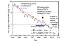 新上市的加密货币怎么买：完整指南及投资策略