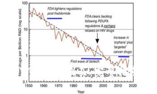 新上市的加密货币怎么买：完整指南及投资策略