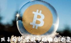 实时加密货币涨跌表分析：掌握市场动态、投资