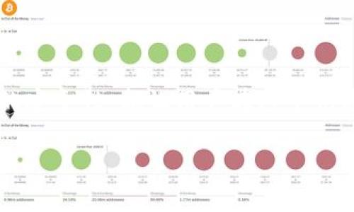   如何将欧易账户的数字资产转入TP钱包？ / 
 guanjianci 欧易, TP钱包, 数字资产转移 /guanjianci 

在如今快速发展的数字金融时代，越来越多的用户开始关注如何安全、高效地管理他们的数字资产。尤其是随着区块链技术的不断成熟，各种数字资产和钱包也应运而生。欧易（OKEx）作为一家领先的数字货币交易所，提供了多种交易和资产管理服务，而TP钱包则是一个受欢迎的多链钱包，支持多种不同的加密数字资产。那么，如何将欧易的账户资金成功转入TP钱包呢？以下是详细的介绍。

### 一、什么是欧易和TP钱包？

欧易（OKEx）是一家全球知名的数字货币交易平台，用户可以在上面进行多种加密货币的交易，包括比特币（BTC）、以太坊（ETH）等主流数字货币。它提供了一系列的金融产品，包括现货交易、合约交易、法币交易等。由于其交易量巨大和用户基数庞大，欧易深受广大数字货币投资者的青睐。

TP钱包则是一个多链数字资产钱包，支持用户存储多种不同类型的加密货币。它不仅支持主流币种的存储和转换，还提供了去中心化应用（DApps）的访问功能。TP钱包的安全性和用户友好性使其成为了许多用户的首选。

### 二、转移的必要性和优势

将数字资产从交易所转移至个人钱包有几个重要的理由。首先，安全性是关键。虽然大多数交易所都采取了高水平的安全措施，但持有自身的私钥可以提高资产的安全性。其次，资产管理的自主性更强，用户可以更方便地进行资产的长期保存和管理。最后，许多用户可能希望通过一个多链钱包统一管理他们的数字资产，这样可以随时随地访问和使用。

### 三、如何从欧易转出资金？

在进行转账之前，您需要在TP钱包中创建一个接收地址。创造地址的步骤如下：

1. **下载TP钱包**：第一步，您需要在手机应用商店下载并安装TP钱包。

2. **创建钱包**：打开TP钱包后，选择“创建钱包”，按照提示设置密码，并备份助记词以确保安全。

3. **获取接收地址**：在TP钱包界面中选择您想接收的币种（如ETH），然后查看您的接收地址。您可以复制这个地址，稍后在欧易进行转账。

### 四、在欧易进行转账

接下来，您需要遵循以下步骤：

1. **登录欧易账户**：使用您的账号和密码登录到欧易。

2. **进入钱包界面**：登录后，选择“资产”选项，进入钱包界面。

3. **选择转账功能**：在资产界面，您会找到“提现”或“转出”功能，点击进入。

4. **填写转账信息**：在转账页面，选择您想转账的币种（如ETH），然后将之前复制的TP钱包接收地址粘贴到转账地址栏中。确保地址无误，错误的地址可能导致资金丢失。

5. **输入转账金额**：填写您希望转出的金额。

6. **确认转账**：检查所有信息确认无误后，点击“确认”进行转账。根据网络情况，资金会在一段时间内到账。

如果遇到任何问题，可以联系欧易客服或者查阅用户的转账操作指南。

### 五、转账后的注意事项

转账完成后，您需要在TP钱包中确认资金到账情况。通常，这可能需要几分钟到几小时不等，具体时间取决于网络的拥堵情况。确保资金到账后，您可以开始更加灵活地管理您的资产，例如进行DApp访问、兑换等。

### 问题与回答

#### 问题1：为什么选择TP钱包而不是其他钱包？

TP钱包的优势分析
TP钱包凭借其强大的多链支持、友好的用户体验和高安全性，成为了许多数字资产持有者的首选。它不仅支持比特币、以太坊等主流币种，还允许用户存储各种基于不同区块链的资产，方便用户进行管理；再者，TP钱包的去中心化特性使用户能够完全掌控自己的私钥，提升了安全性。此外，TP钱包的界面设计，适合新手和资深用户。

#### 问题2：如何确保转账安全？

转账安全性的重要性
在进行数字资产转账时，安全性不可忽视。首先，确保使用官方网站或正规应用程序进行转账，避免被仿冒网站或应用欺骗。其次，转账前仔细检查接收地址，确认无误方可发起转账；最后，使用复杂的密码和双因素认证保护您的账户信息，也能显著提升安全性。

#### 问题3：转账失败的常见原因是什么？

转账失败的缘由
转账可能失败的情况有多种。首先，您可能输入了错误的转账地址，如果发送到错误的地址，资金就可能无法找回。其次，您输入的转账金额超过了账户余额，这也会导致转账失败。还有，网络拥堵或者资源不足也可能造成转账延迟或失败。在转账之前，确保仔细核对所有信息，以降低失败的风险。

#### 问题4：如果转账后资金未到账怎么办？

处理资金未到账的步骤
如果在转账完成后资金未到账，您首先要检查区块链的交易记录，确认交易是否已经被网络确认。如果交易已被确认，您可以再次确认您的TP钱包地址是否正确。若仍然未到账，建议联系TP钱包的客服或查阅相关帮助文档，提供相关交易的Hash值以寻求帮助。如果发现是由于服务方的故障，客服通常会提供解决方案。

#### 问题5：如何在TP钱包中管理数字资产？

TP钱包中的资产管理技巧
TP钱包提供了丰富的资产管理功能，用户可以方便地查看各类资产的余额、价格等信息。用户可以通过TP钱包进行资产的兑换、转账，并使用DApp进行各种区块链互动。为了管理资产，用户可定期检查各项投资的表现，考虑重新配置资产在不同币种中的占比。此外，用户也可以设置价格提醒，以便在市场波动时做及时的判断和决策。

### 总结

总的来说，将数字资产从欧易转入TP钱包的过程并不复杂。只要您按照上述步骤进行操作，注意安全问题，便可以愉快地管理自己的数字资产。丰富的数字资产钱包选择以及交易所的安全性，都让用户在这个快速发展的时代中能够更加自由、灵活地进行资产管理。

希望以上信息能够帮助您顺利将数字资产转入TP钱包，享受数字货币带来的便利与乐趣！