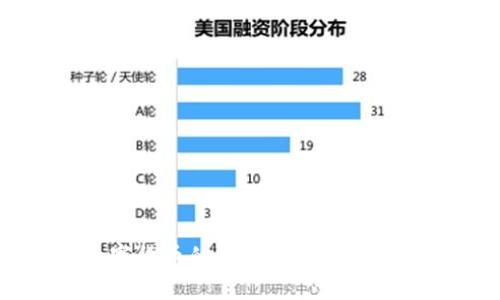 加密数字货币的未来：趋势、挑战与机遇