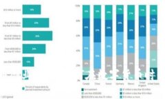探索加密货币创业模式：如何在数字货币时代找