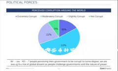 在此页面，我们将探讨TP钱包空投币的相关问题，