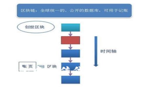 如何在TP钱包中上传代币头像：一步步指南
