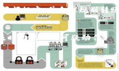   如何将TP火币钱包中的数字资产转移到其他交易