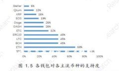 思考一个并且最接近用户搜索需求的  放进