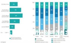 加密货币的发展历程：从比特币到现代数字货币
