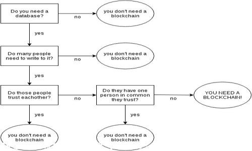 
如何获取加密数字货币牌照：全面指南与实用建议