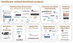 注意：以下是一个框架和示例内容，细节和字数