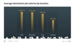  揭秘加密货币骗局实例及防范措施
