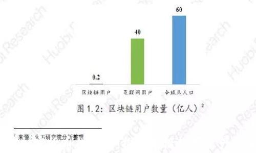 
2023年美加密货币排行榜：探索前沿数字资产的真实价值