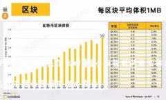 我的TP钱包打不开是怎么回事？全面解析问题及解