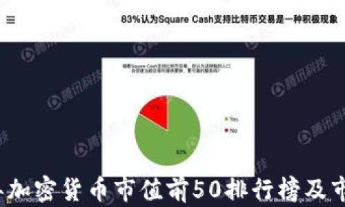 
2023年加密货币市值前50排行榜及市场分析