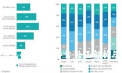 U转入TP钱包的安全性评估：全面解析与实用指南