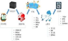 biao/biao/guanjianciTP硬件钱包：安全可靠性深度解析