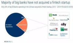 ziaotiTP钱包转账到交易所失败的原因及解决方法