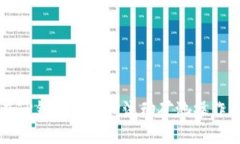 如何在TP钱包中查询流动矿池操作及收益