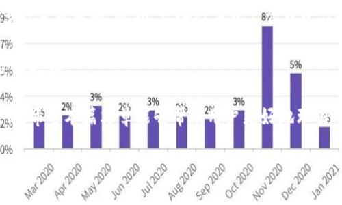 HT能否在TP钱包质押？

随着数字资产的快速发展，越来越多的用户开始关注如何通过质押获得收益。HT（Huobi Token）作为火币交易所的原生代币，拥有一定的市场价值和使用场景。而TP钱包作为一个支持多种数字资产的钱包，其功能的丰富性吸引了众多用户。在这个背景下，许多人开始询问“HT可以在TP钱包质押吗？”

首先，我们需要明确HT的质押机制，以及TP钱包的功能特点。HT的质押主要是通过火币交易所本身进行的。用户将HT代币质押在火币平台上，可以获得一定的利息或其他奖励。这种质押方式通常需要在火币的官网或者APP中完成，而不是所有的钱包都能够支持HT的质押功能。

TP钱包作为一个去中心化的钱包，主要以资产管理和交易为核心功能。虽然TP钱包支持多种数字资产的存储和交易，但在质押方面，其是否能够支持HT的质押还需要进一步的考证。

通常情况下，质押功能定位于那些提供去中心化金融（DeFi）服务的平台。TP钱包本身并不是一个基于DeFi的项目，它主要的功能更倾向于资产的安全存储与管理。当前大多数支持质押的场所仍然是交易所或专门的质押服务平台。

除了质押功能外，用户在选择钱包时，还需要考虑其他因素，例如安全性、用户界面友好程度、交易费用以及对各种资产的支持等。TP钱包虽然在安全性上表现优异，但用户若希望通过质押HT来获取收益，仍然建议直接使用火币交易所和其他支持HT质押的平台。

接下来我们来讨论关于HT质押的具体问题，以帮助用户全面理解HT质押的相关内容。

问题1：HT质押的收益如何计算？

HT质押的收益计算方式与许多区块链项目类似，通常是根据用户质押的具体数量以及质押时长来进行收益的计算。收益一般以利率的形式给出，例如年化收益率为某一个百分比。首先，需要用户确定质押资产的总量，并了解当前的年化利率。

HT的质押收益通常会受到市场情况的影响，例如市场需求、火币平台的整体财务状况、代币的流通情况など都会影响年化收益率的计算。同时，用户也应注意到HT质押期间所需承担的风险，包括可能的代币波动、平台安全性等。

为了确保收益稳定，用户可能会选择长期质押，而不是短期，即便市场波动较大。此外，火币平台会周期性地更新质押政策和奖励机制，因此了解最新的政策动态就显得尤为重要。

问题2：如何在火币交易所进行HT的质押？

在火币交易所进行HT质押的流程相对简单。首先，用户需要有一个注册的火币账户。如果没有，可以通过火币官网进行注册。成功注册后，用户需要将HT代币充值至账户中。

具体步骤如下：

ol
    li登录火币账户，前往“资产”页面，选取“充值”选项，将HT代币发送至火币地址。/li
    li充值完成后，返回火币交易所的首页，找到“质押”选项。/li
    li点击进去后，系统会列出支持质押的所有代币，包括HT，点击“HT”。/li
    li根据页面提示输入质押的数量和质押时长，确认无误后提交申请。/li
    li质押成功后，用户将可以在质押页面查看当前的收益情况，并定期领取收益。/li
/ol

用户在质押期间应关注火币平台的公告，以避免因市场变化造成的利益损失。

问题3：TP钱包的安全性如何？

安全性是数字资产钱包用户最关心的问题之一。TP钱包由于其去中心化的特性，整体安全性较高。用户的私钥存储在本地设备中而非云端，降低了被恶意攻击的几率。同时，TP钱包还采用了多重加密及安全防护措施，保障用户资产的安全。

然而，用户在使用TP钱包时也要遵循一定的安全规则：如定期更换钱包密码、避免在公共网络下进行资产操作、开启双重身份验证等。这些小技巧能够有效提升用户的安全防护水平。

问题4：质押HT的风险有哪些？

质押HT的风险主要集中在几个方面。首先是代币市场价格波动的风险，用户在质押期间HT的价格可能会发生显著变化，导致潜在的利益损失。其次，火币平台如果发生安全漏洞或其他不可抗力因素，也可能使得用户的质押资产面临损失。此外，质押过程中，用户的流动性也受到影响，质押资产无法随意提取，造成流动性风险。

因此，在进行质押时，用户应全面评估自己的风险承受能力，把握市场动态，以制定更科学的投资策略。

问题5：HT质押的可替代方案有哪些？

除了直接在火币交易所质押HT外，用户还可以考虑多种替代选项。例如，参与一些支持HT的DeFi平台，这些平台通常提供较高的流动性以及多种金融服务。此外，一些数字资产管理平台也支持HT代币的质押及收益追求。

同时，用户还可以关注其他优质代币的质押机会，通过投资组合来分散风险，提升收益。总结来说，HT质押方案并非唯一，应根据自己的情况合理选择。

综合以上分析，HT是否适合在TP钱包质押，答案是目前TP钱包并不支持HT质押，用户若想质押HT，最理想的选择依然是选择火币平台进行操作。希望本篇文章能够帮助用户更好地理解HT及其质押相关事宜，实现投资回报的最大化。

HT能否在TP钱包质押？详解质押机制与风险评估