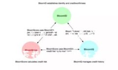 思考一个并且最接近用户搜索需求的:Doge加密货币