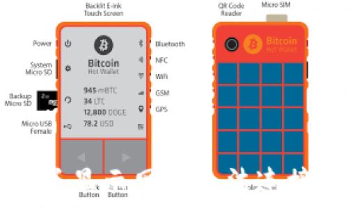   
解决TP钱包总显示网络无法连接的全面指南