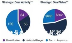 2023年加密货币行情走向：趋势分析、投资机会与