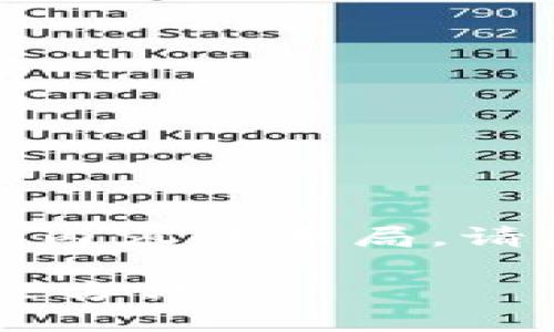 考虑到您的要求，以下是一个、关键词以及详细内容的布局。请注意，这里只是简要提供结构和部分内容示例。

TP钱包转账成功却显示余额为零的原因及解决方法