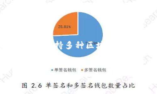 在讨论“为什么导入TP钱包数量为0”的问题之前，首先我们需要明确几个基本概念，方便后续的扩展和解释。TP钱包（Token Pocket）是一款多功能的加密货币钱包，支持多种区块链资产的管理。导入钱包时，如果出现数量为0的情况，可能会让用户感到困惑。接下来，我们将详细探讨可能导致这一现象的原因，并通过五个相关问题进行深入分析。

思考的
为什么导入TP钱包数量为0：原因分析及解决方案