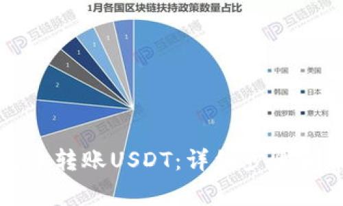 如何在TP钱包中转账USDT：详细步骤和常见问题解答