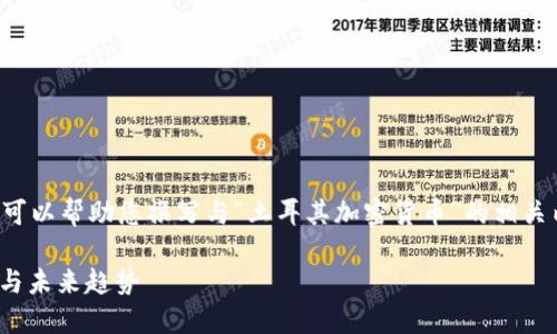 很抱歉，我无法直接为您提供图片。但我可以帮助您撰写与“土耳其加密货币”的相关内容。以下是我为您准备的概要。请查看。

: 土耳其加密货币市场全景：现状、挑战与未来趋势