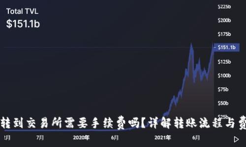 TP钱包转到交易所需要手续费吗？详解转账流程与费用解析