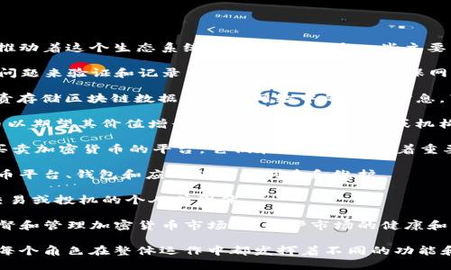 在加密货币的世界中，不同的角色和参与者共同推动着这个生态系统的发展。以下是一些主要角色：

1. **矿工（Miner）**：矿工通过解决复杂的数学问题来验证和记录交易。他们的工作是确保网络安全，并通过区块奖励和交易手续费获得报酬。

2. **节点（Node）**：节点是网络中的计算机，负责存储区块链数据并传播网络中的交易信息。节点可以是全节点或轻节点。

3. **投资者（Investor）**：投资者购买加密货币以期望其价值增长。投资者可以是个人或机构。

4. **交易所（Exchange）**：交易所是允许用户买卖加密货币的平台。它们在市场中扮演着重要的中介角色。

5. **开发者（Developer）**：开发者负责加密货币平台、钱包和应用程序的创建和维护。

6. **用户（User）**：用户是使用加密货币进行交易或投机的个人或团体。

7. **监管机构（Regulator）**：监管机构负责监督和管理加密货币市场，以维护市场的健康和稳定。

以上就是加密货币生态系统中的一些主要角色，每个角色在整体运作中都发挥着不同的功能和作用。