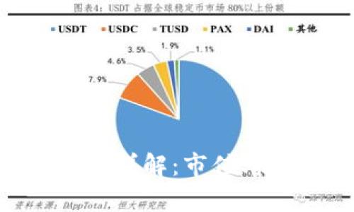 2023年加密货币种类详解：市值、技术、应用与前景分析