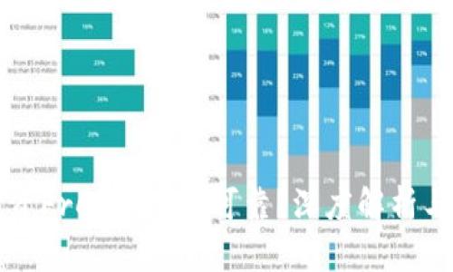 TP钱包投资Free币是否可靠？深度解析与投资指南