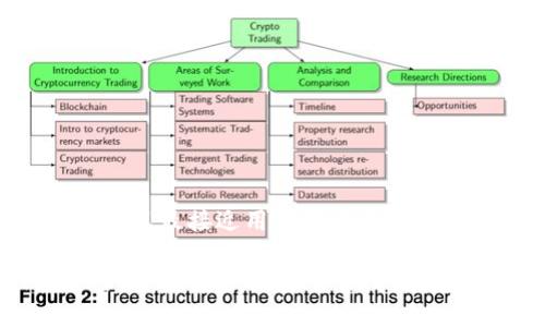 思考一个并且最接近用户搜索需求的

Kevin加密货币：投资指南、市场分析与未来展望