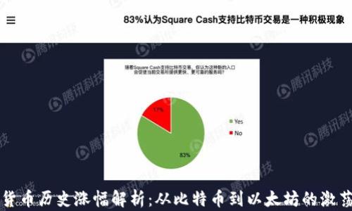 
加密货币历史涨幅解析：从比特币到以太坊的激荡岁月