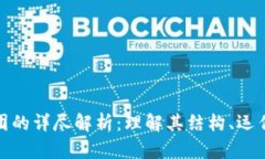 加密货币集团的详尽解析：理解其结构、运作和