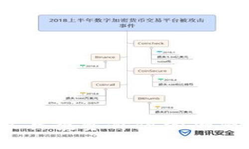 2023年最具投资价值的加密货币分析