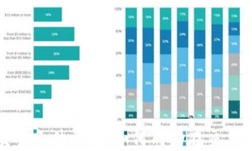 
加密货币上市交易条件详解：如何成功在交易所上市加密资产