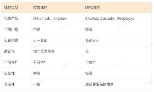 是的，LUNC（Luna Classic）是一种加密货币。它是Terra生态系统的一部分，在Terra网络因其算法稳定币TerraUSD（UST）崩溃后重新命名为Luna Classic。LUNA的崩溃导致了投资者的大规模损失，因此Terra生态系统进行了重新结构化，推出了新的令牌LUNA，而原始令牌则被重新命名为LUNC。

在此背景下，LUNC仍然在一些加密货币市场交易，并且其价格和市场活跃度受到加密货币市场整体趋势的影响。由于LUNC的历史背景，许多人在考虑投资时需要谨慎分析其潜在风险和机会。