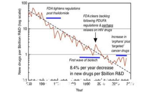 
深入了解加密货币买卖原理：全面视频解析