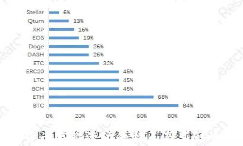 
加密货币商业活动的特点及其影响分析